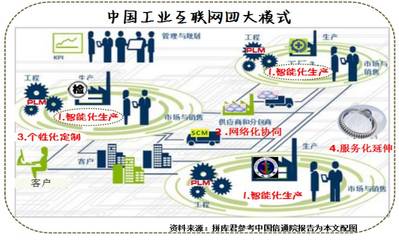 工業互聯網是什么？解讀數據服務驅動的未來制造
