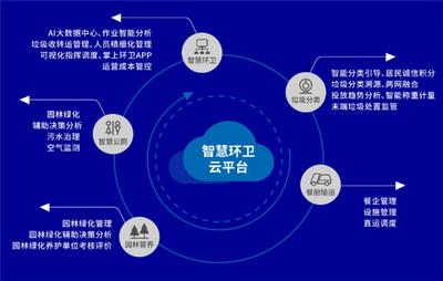 盈峰環境2020年業績雙冠 環衛服務與裝備雙領先，工業互聯網數據服務協同發展