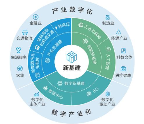 新基建七大領域智慧交通獨占六席，誰在風口立標桿？——聚焦工業互聯網數據服務
