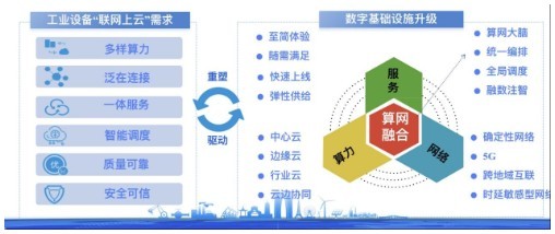 把握云端需求，看移動云如何打通中國工業數智化“最后一公里”