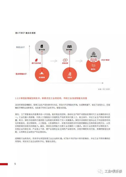 工賦未來 華為工業(yè)互聯(lián)網(wǎng)白皮書解讀——工業(yè)知識與ICT技術(shù)的深度融合與數(shù)據(jù)服務創(chuàng)新