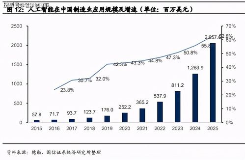 工業智能化浪潮下的數據安全 踐行工業互聯網數據服務的信任基石