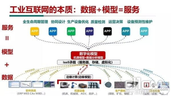 以數字基建為契機 加強工業互聯網大數據軟件建設