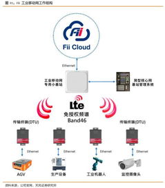 工業富聯 5G驅動網通升級，產業賦能跨界滲透前景可期
