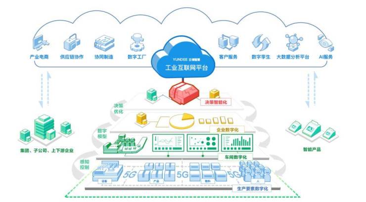 簽約！打造“5G+工業互聯網數字化”智慧工廠——工業互聯網數據服務新篇章