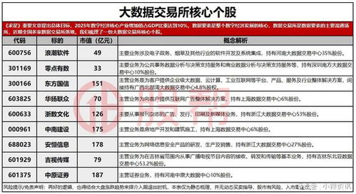 政策加速領航數字新浪潮 多地數據交易所落地凸顯工業互聯網數據服務新機遇