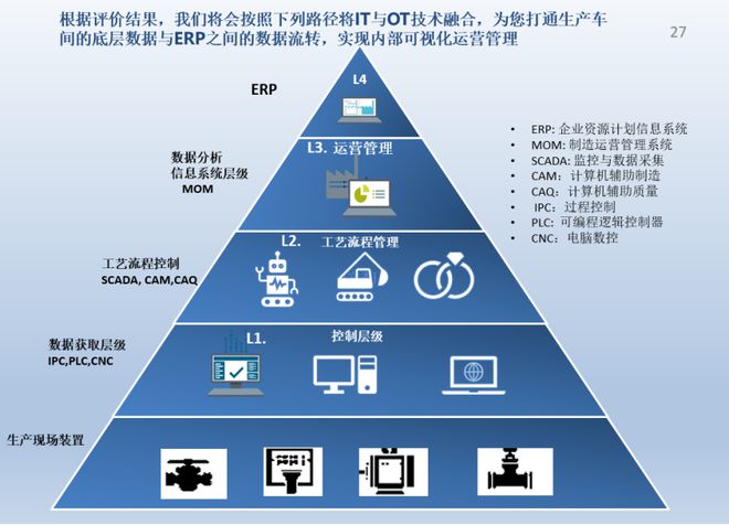 智造未來 機械制造型企業數字化轉型實施路徑與企業管理服務升級